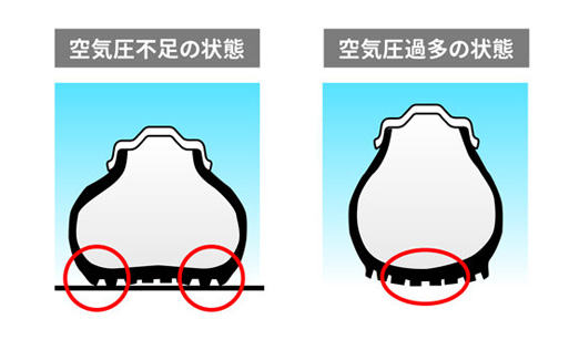 愛車のタイヤ状態を把握していますか 簡単に確認できるポイントをご紹介 コバックニュース 車検のコバック上越店